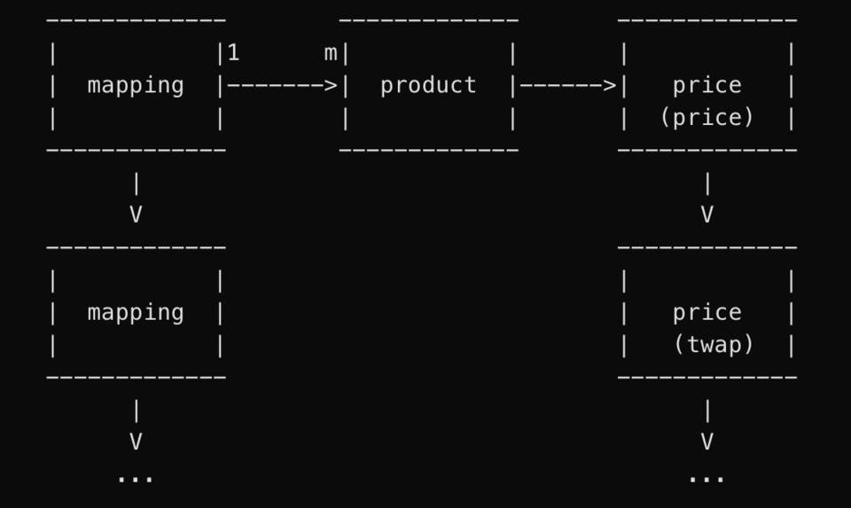 读懂Solana生态预言机Pyth：吸引顶级华尔街做市商参与 它究竟要做什么