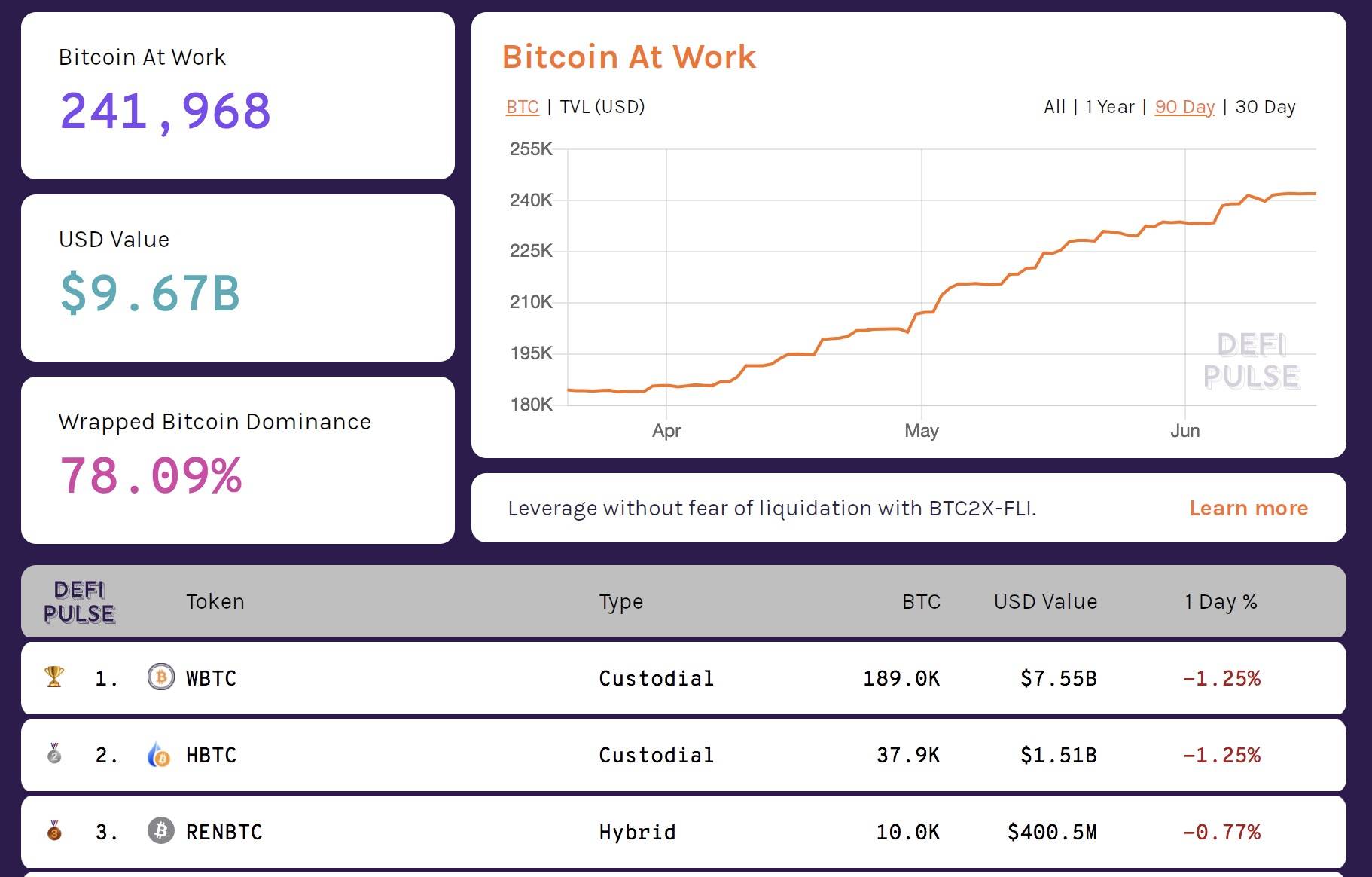Keep和NuCypher达成合并共识 tBTC v2值得期待吗？