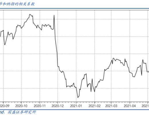 暴跌下的压力测试 DeFi韧性如何？