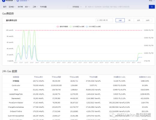 Filscout飞驰浏览器已支持校准网