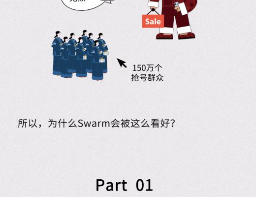 期货BZZ被炒出天价 天王级Swarm的车要跟吗？
