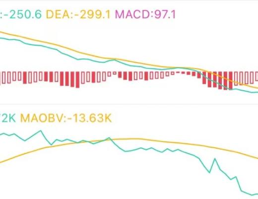 6.17午间行情:震荡继续 风险加大