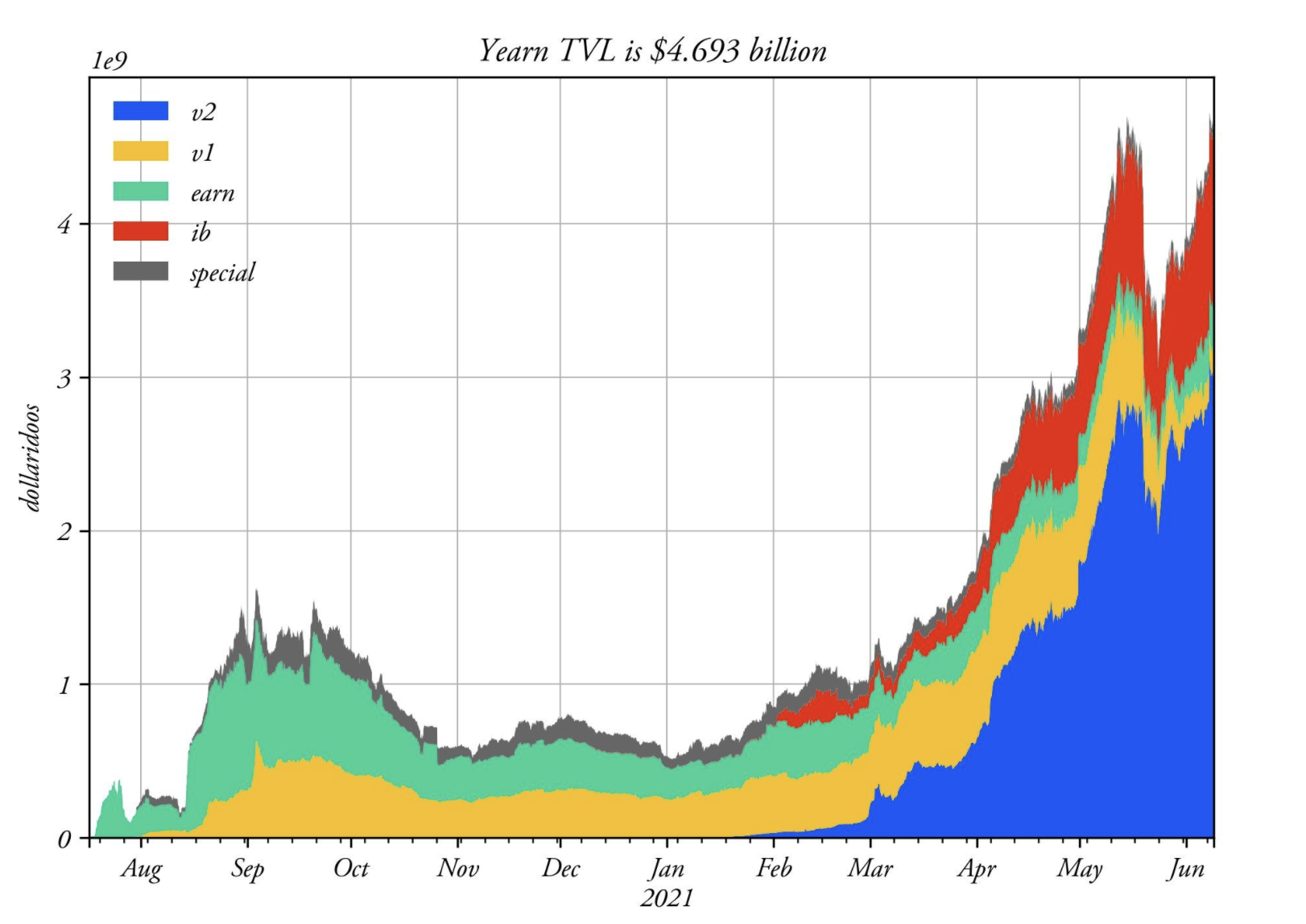 解读4种投资策略：2021年DeFi的表现是否优于以太坊？