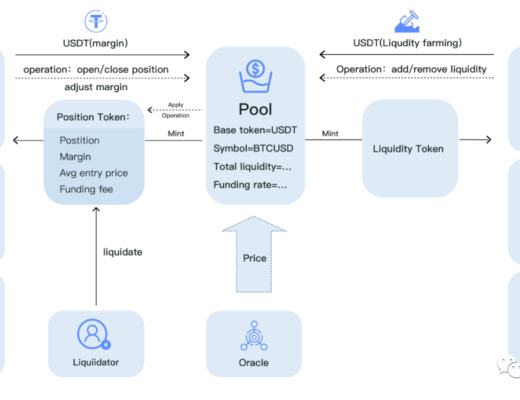 Deri V2：极致资本效率的探索
