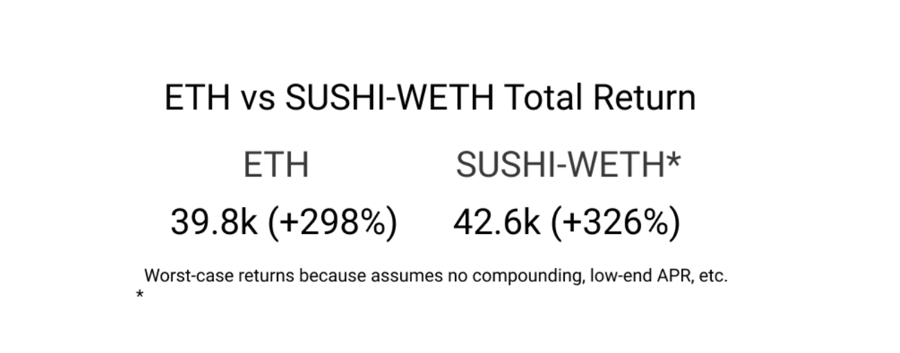 解读4种投资策略：2021年DeFi的表现是否优于以太坊？