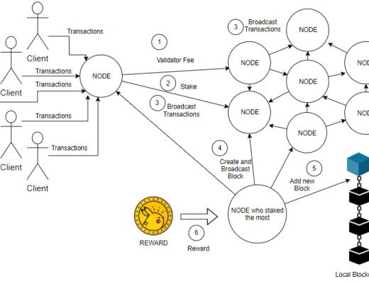 POS：科技时代又一个伟大的算法发明