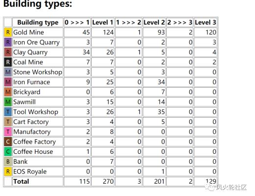 淘金Prospectors初级入坑体验指南 适合摸鱼时玩的元宇宙游戏