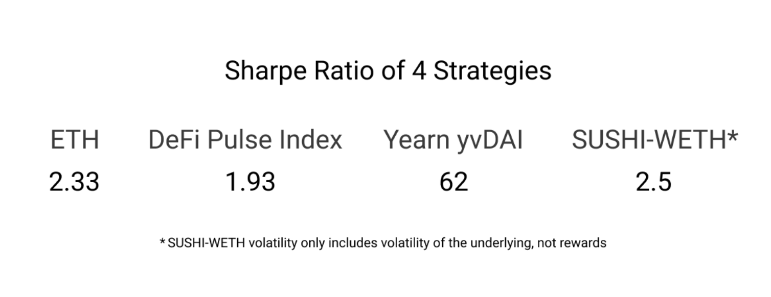 解读4种投资策略：2021年DeFi的表现是否优于以太坊？
