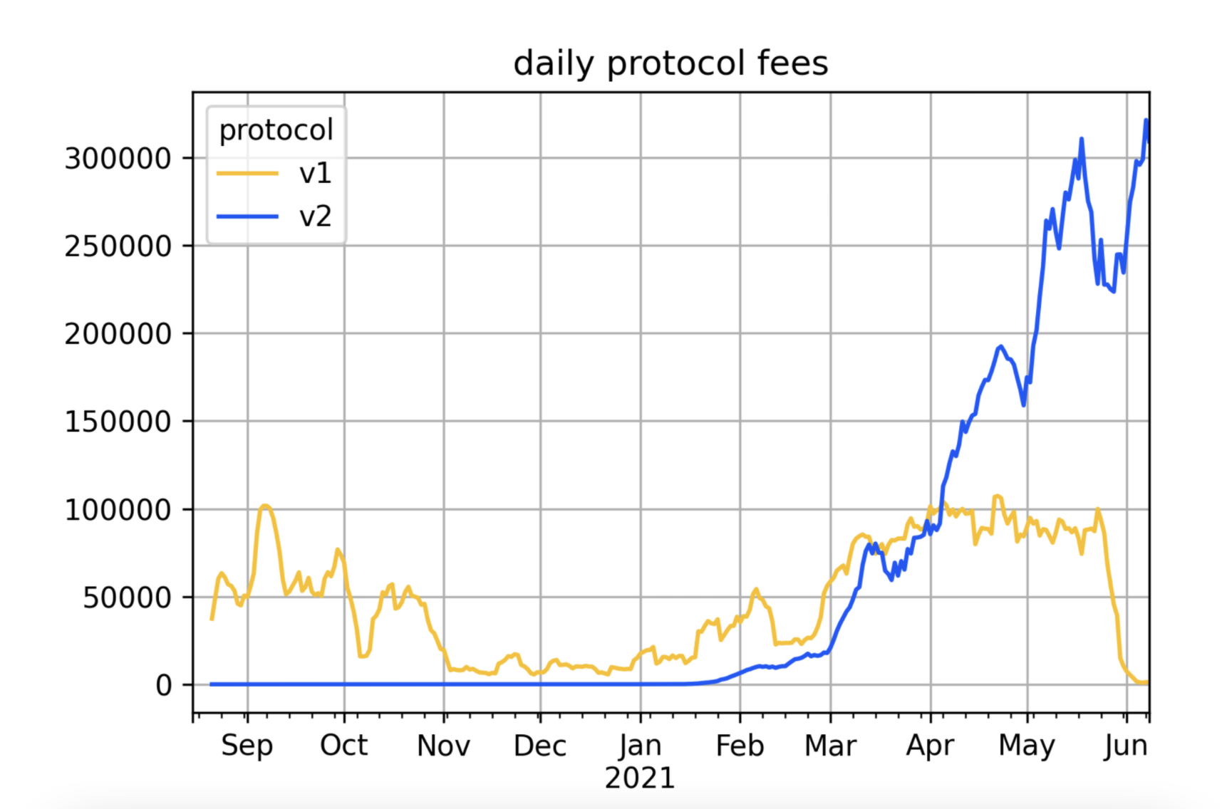 解读4种投资策略：2021年DeFi的表现是否优于以太坊？