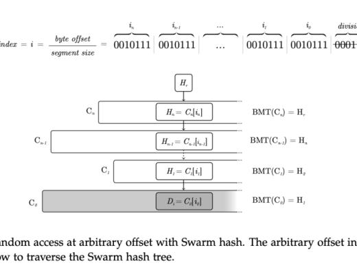 Swarm宣布空投结束 8月2号开始质押挖币空投时间表