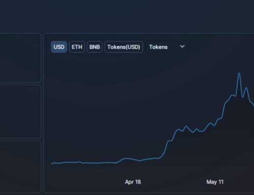 Polygon:打造首个以太坊上Layer2解决方案聚合器