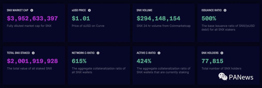 抵押+算稳DeFi合成资产新模式 Duet如何实现100%资金利用率