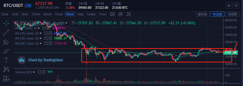 狂人说:MSCI看上加密市场啦 啥时候引爆市场?