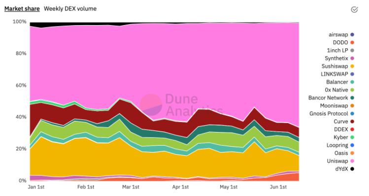 生产性DeFi代币更具优势 那可不一定