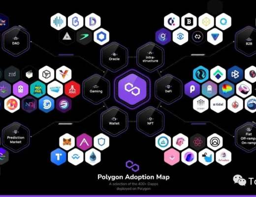 Polygon:打造首个以太坊上Layer2解决方案聚合器