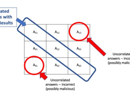专访 Lithium Finance 联合创始人：依托集体智慧定价预言机 沟通 DeFi 与传统金融