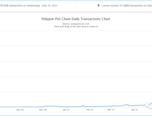 Polygon:打造首个以太坊上Layer2解决方案聚合器