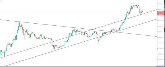 金色趋势丨盘面压抑越久 一旦爆发力度越大