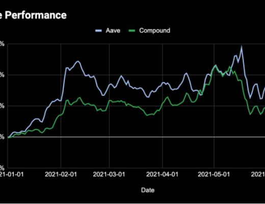 生产性DeFi代币更具优势 那可不一定