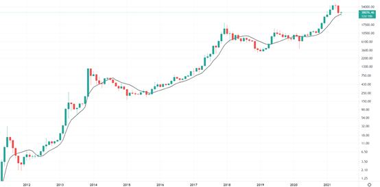 金色趋势丨盘面压抑越久 一旦爆发力度越大