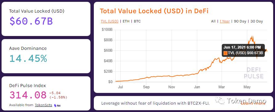 Polygon:打造首个以太坊上Layer2解决方案聚合器