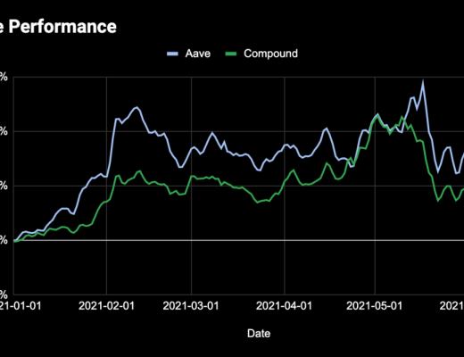 决定 DeFi 代币价值的到底是什么？