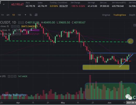 分析：为什么比特币的表现将在短期内超越以太坊？