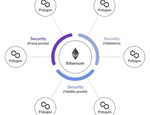 Polygon:打造首个以太坊上Layer2解决方案聚合器