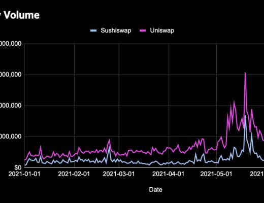决定 DeFi 代币价值的到底是什么？
