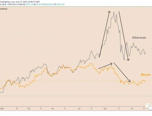 分析：为什么比特币的表现将在短期内超越以太坊？