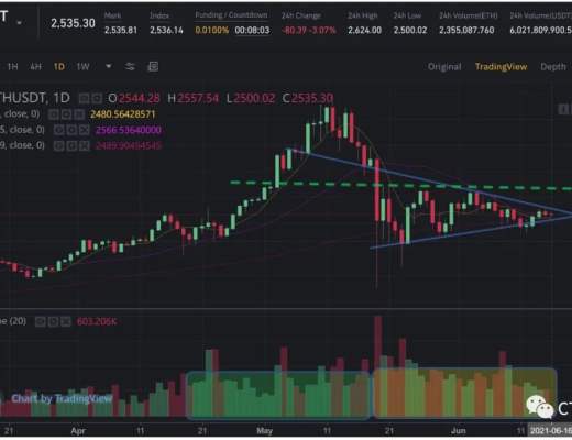 分析：为什么比特币的表现将在短期内超越以太坊？