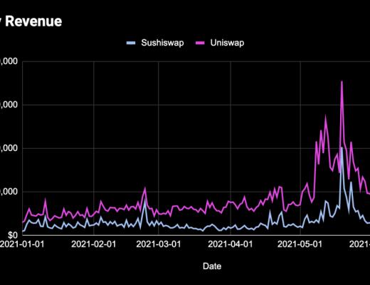 决定 DeFi 代币价值的到底是什么？