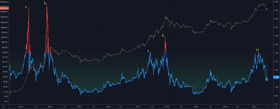 金色趋势丨市场酝酿第二轮拉升行情?