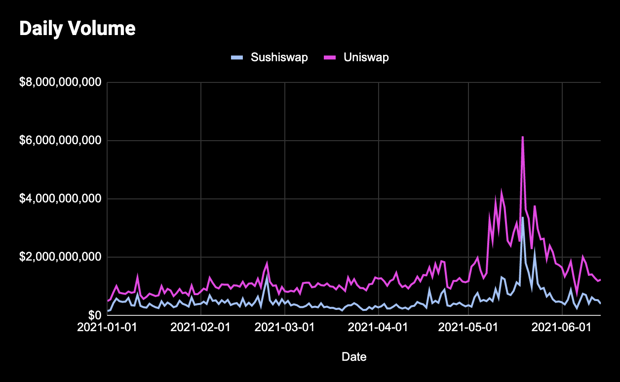 生产性DeFi资产更值得持有吗？数据告诉我们答案