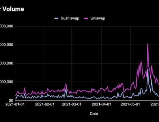 生产性DeFi代币更具优势 那可不一定