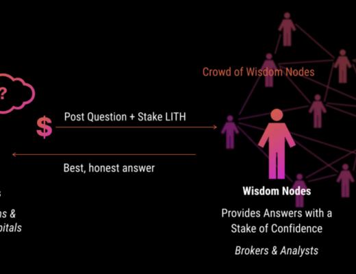 专访 Lithium Finance 联合创始人：依托集体智慧定价预言机 沟通 DeFi 与传统金融