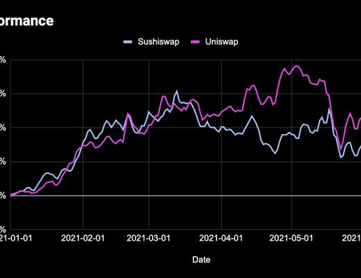 决定 DeFi 代币价值的到底是什么？