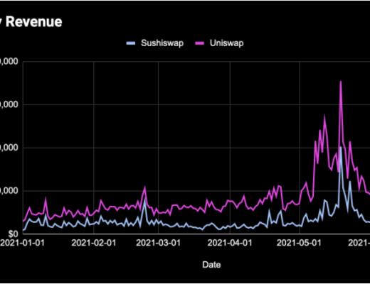 生产性DeFi代币更具优势 那可不一定