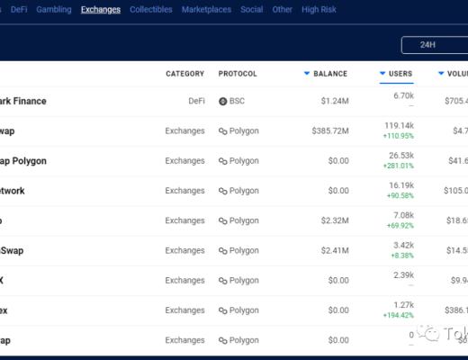 Polygon:打造首个以太坊上Layer2解决方案聚合器