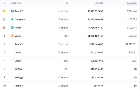 DeFi周刊 | 去中心化交易平台Uniswap总交易量超3000亿美元