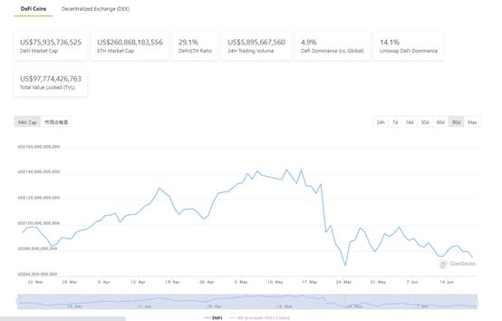 DeFi周刊 | 去中心化交易平台Uniswap总交易量超3000亿美元