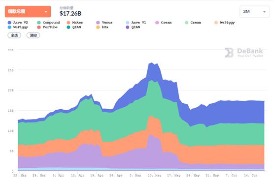 DeFi周刊 | 去中心化交易平台Uniswap总交易量超3000亿美元