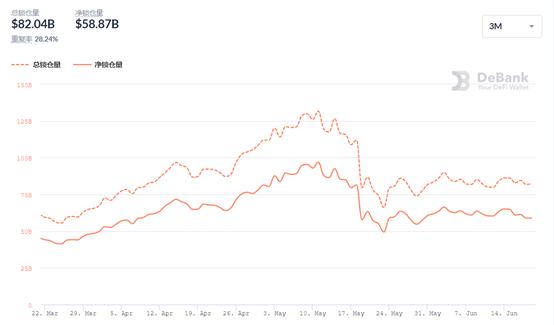 DeFi周刊 | 去中心化交易平台Uniswap总交易量超3000亿美元