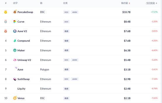 DeFi周刊 | 去中心化交易平台Uniswap总交易量超3000亿美元
