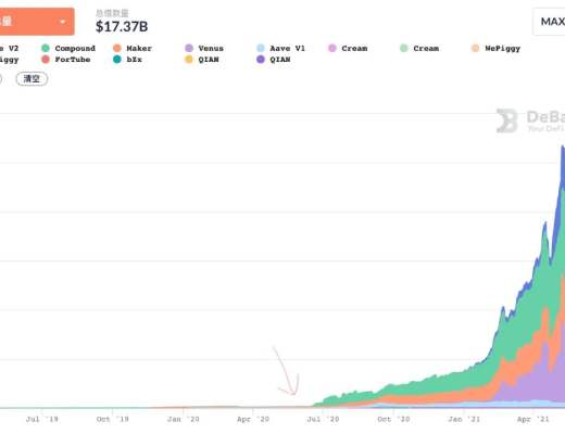 流动性挖矿爆发一周年 看看 DeFi 成长如何