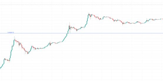 金色趋势丨知史可以明智 多头趋势仍在