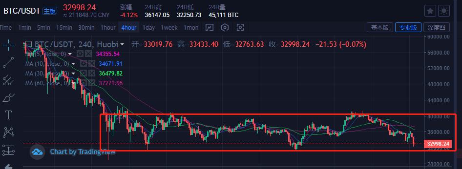 供应进入枯竭的状态 期待恐慌杀跌早日到来