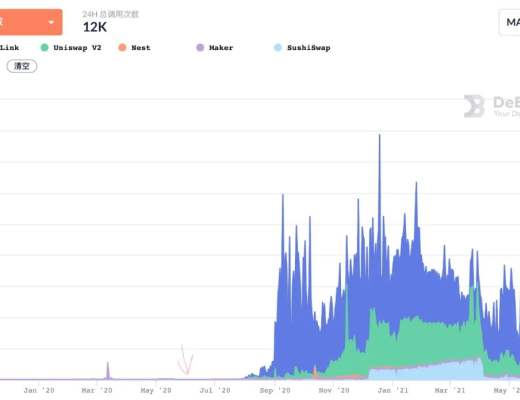 流动性挖矿爆发一周年 看看 DeFi 成长如何