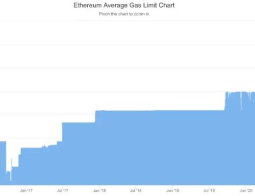 流动性挖矿爆发一周年 看看 DeFi 成长如何