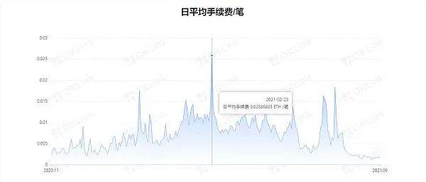 即将到来的以太坊